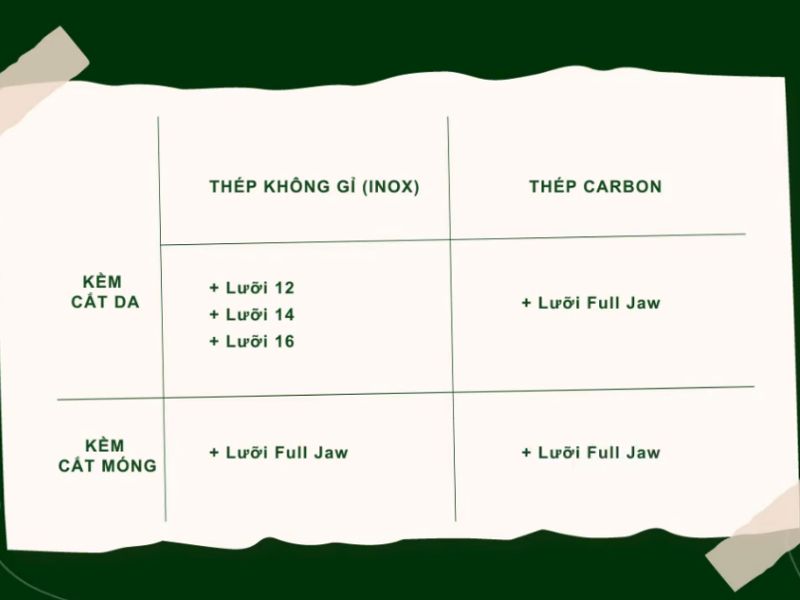 Các loại lưỡi kềm tại Kềm Nghĩa