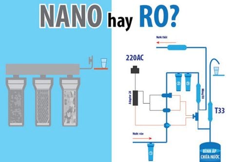 So sánh sự khác biệt máy lọc nước RO và máy lọc nước NANO trên thị trường hiện nay