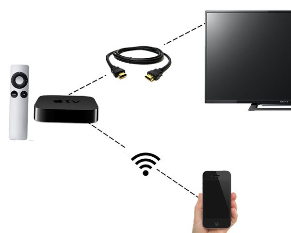 kết nối điện thoại android với tivi
