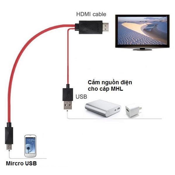kết nối điện thoại với tivi qua cổng USB