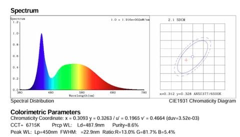 Tại sao ánh sáng xanh đèn LED và các thiết bị điện tử khác như điện thoại, máy tính, Tivi… gây hại cho mắt ?