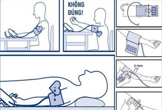 CÁC TƯ THẾ ĐO HUYẾT ÁP