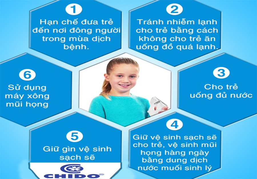 Cách phòng tránh bệnh đường hô hấp ở trẻ