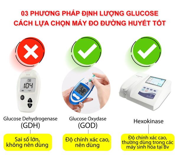 3 Phương Pháp Đo Glucose Thường Sử Dụng Trong Máy Đo Đường Huyết