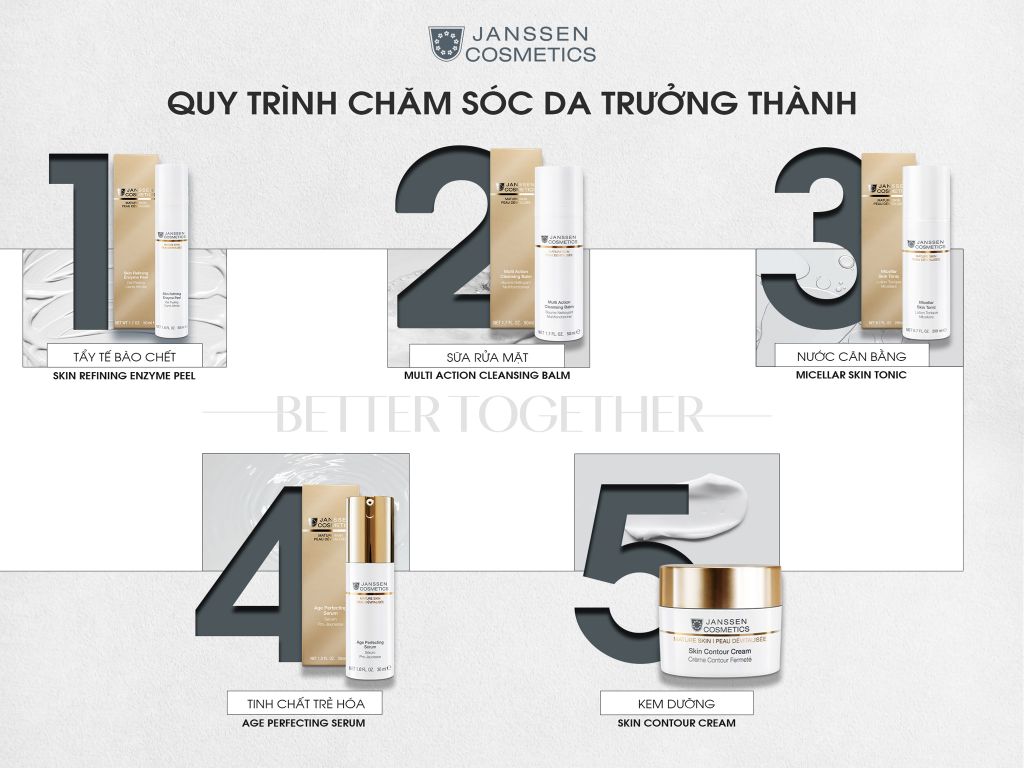 QUY TRÌNH CHĂM SÓC DA LÃO HÓA: BÍ QUYẾT TRẺ HÓA LÀN DA