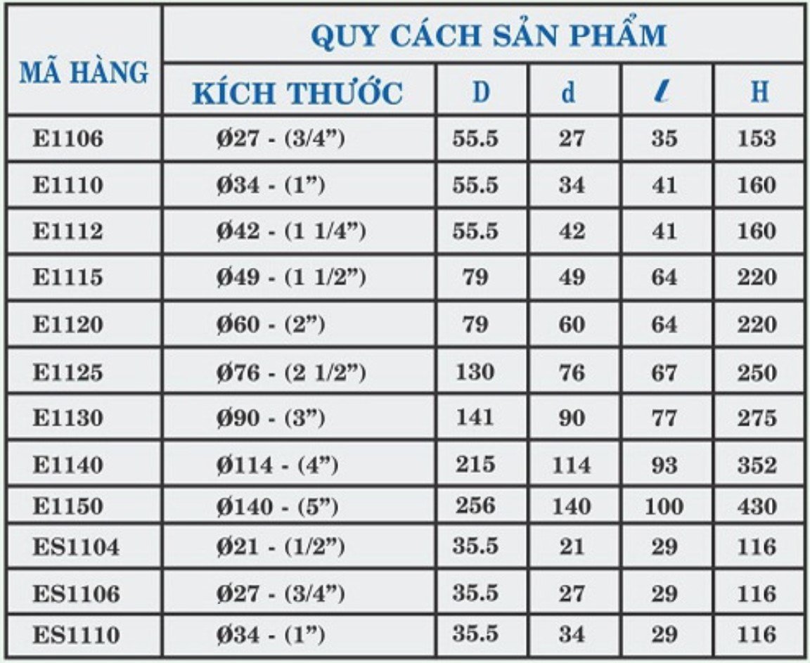 Lupe giếng (E)