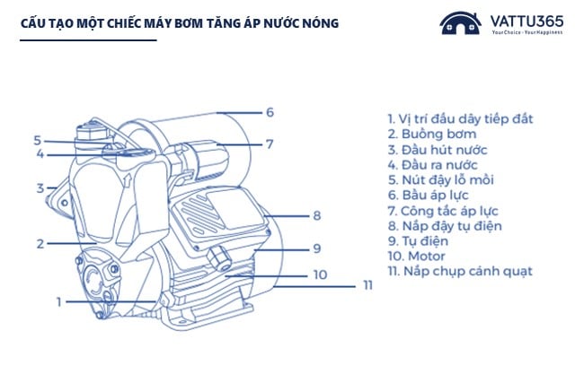Khi chọn mua máy bơm nước tăng áp nước nóng Nanoco cần lưu ý điều gì?