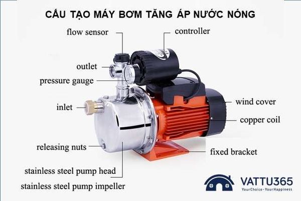 Nguyên lý hoạt động của máy bơm nước nóng tăng áp