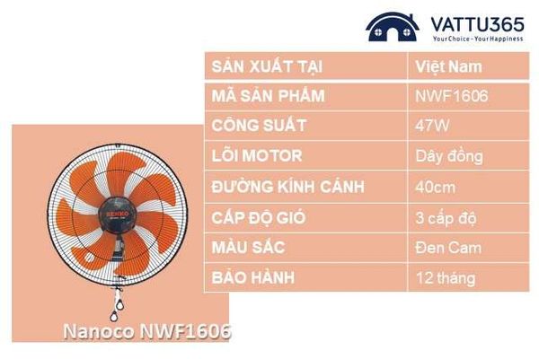 Quạt treo tường Nanoco có tốt không?