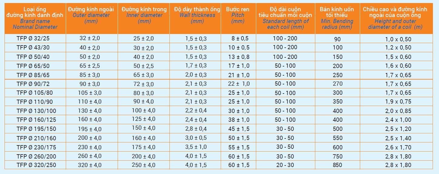 quy-cach-ong-nhua-xoan-hdpe-tien-cong