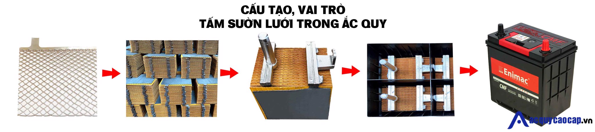 Cấu tạo, vai trò tấm sườn lưới, tấm sườn cán kéo, tấm lưới cực, tấm thẻ cực, tấm bản cực, Grid batterytrong ắc quy