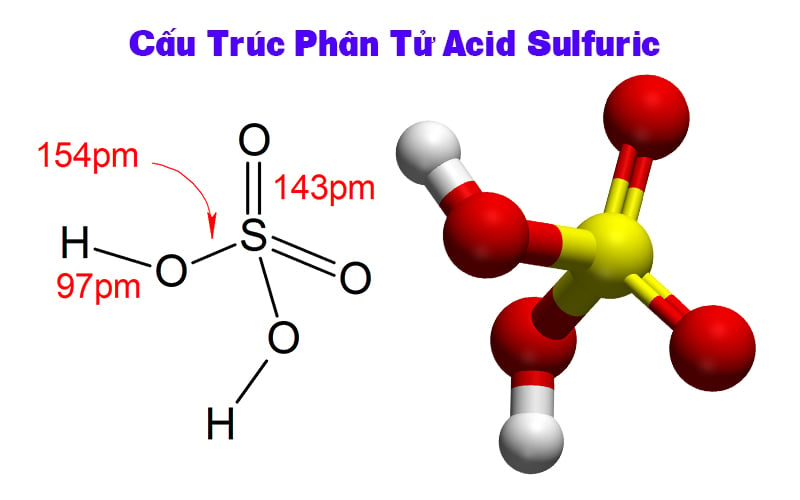Cấu trúc phân tử axít Sulfuric H2SO4