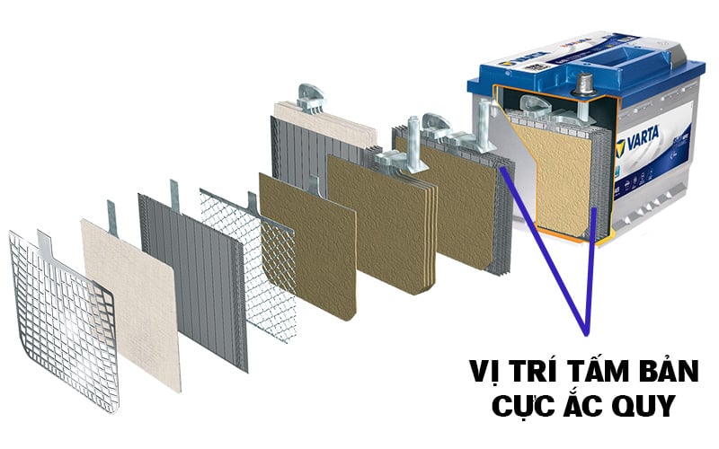 Vị trí tấm bản cực ắc quy