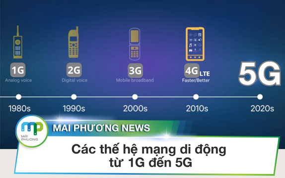 Các thế hệ mạng di động từ 1G đến 5G