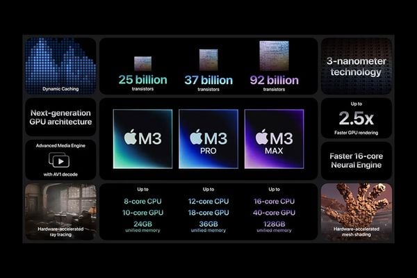 Phân Tích Hiệu Năng CPU 2010–2025: Từ Intel Thống Trị Đến AMD Vượt Lên