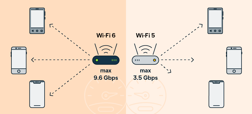 7. Các Yếu Tố Ảnh Hưởng Đến Tốc Độ Gbps