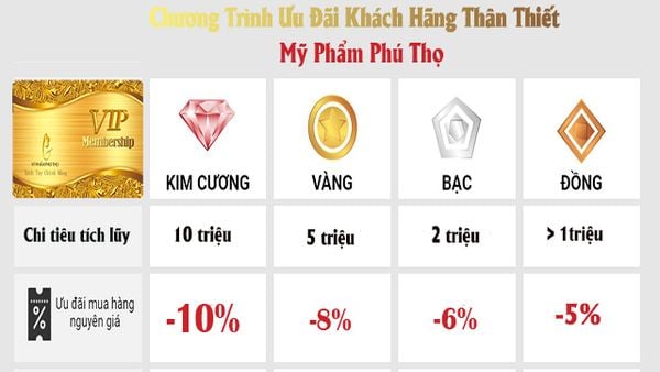 chính sách khách hàng mỹ phẩm phú thọ