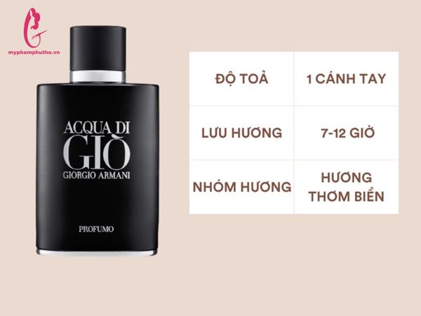 Nước Hoa Acqua Di GIO Giorgio Armani Profumo Parfum bản đen