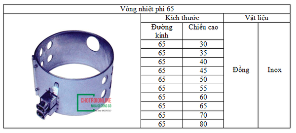 các loại kích thước vòng nhiệt phi 65