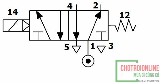 Kích thước của van điện từ