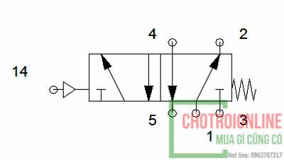 Nguyên lý hoạt động của van điện từ khí nén