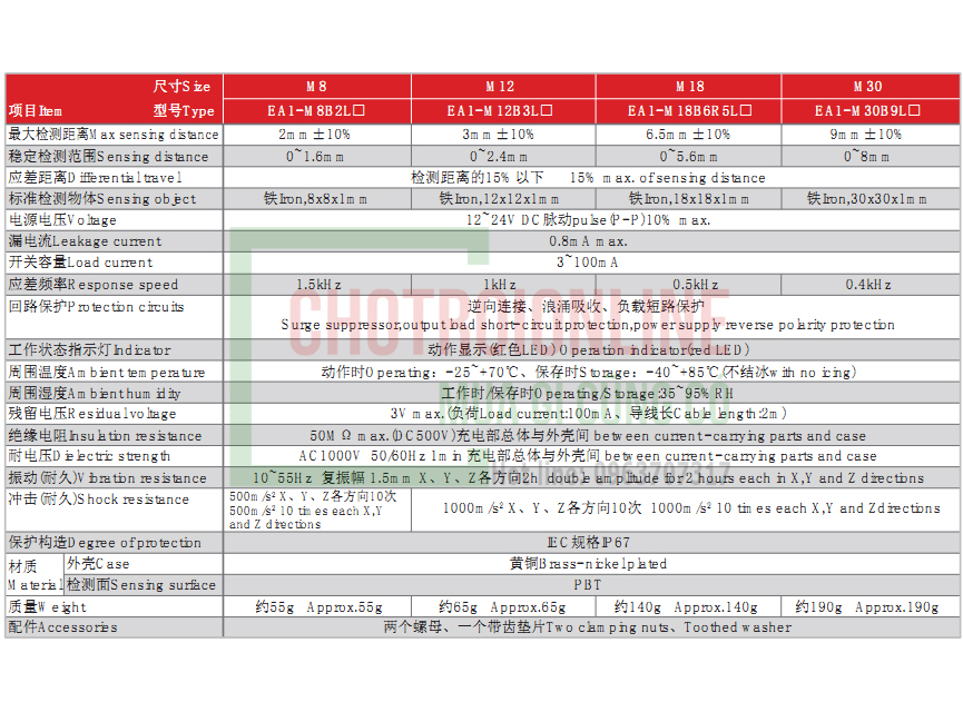 Thông số Cảm biến DC 2 dây