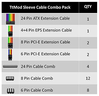Bộ cáp nguồn TtMod Sleeve Cable Yellow and Black