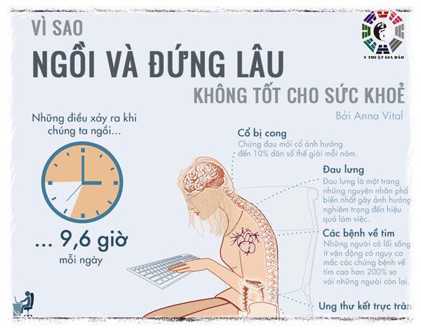 Vì sao ngồi và đứng lâu không tốt cho sức khoẻ?