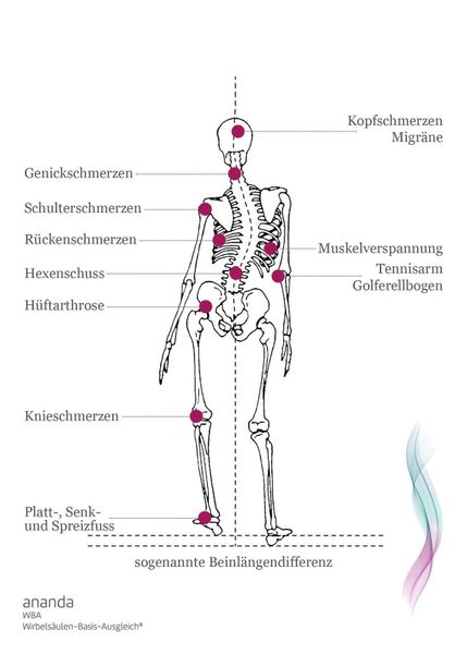 9 biểu hiện sai lệch cơ thể