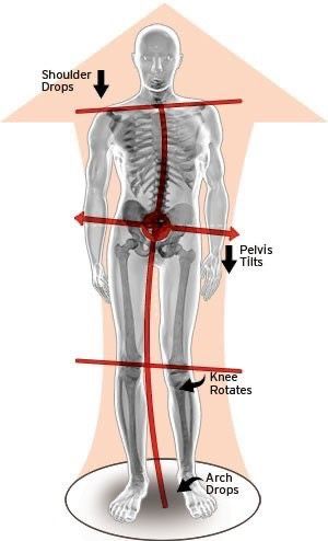 9 biểu hiện sai lệch cơ thể