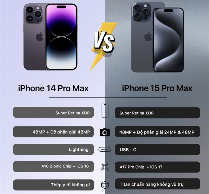 So sánh iPhone 15 Pro Max và iPhone 14 Pro Max