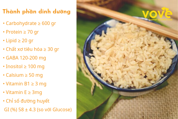 Thành phần gạo mầm Vibigaba