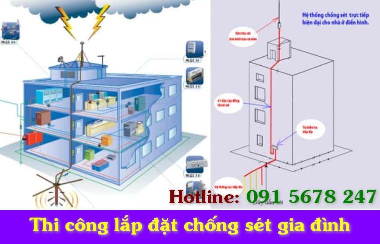 Thi công lắp đặt chống sét gia đình, nhà xưởng giá rẻ Cần Thơ và các tỉnh Tây Nam Bộ