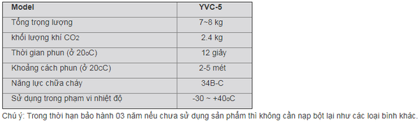 Bình chữa cháy YAMATO - JAPAN, CO2 YVC-5 , 2.4KG giá rẻ