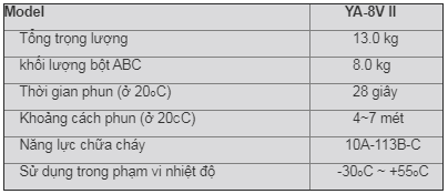 Bình chữa cháy YAMATO Nhật Bản YA-8V II, bột ABC 8 Kg