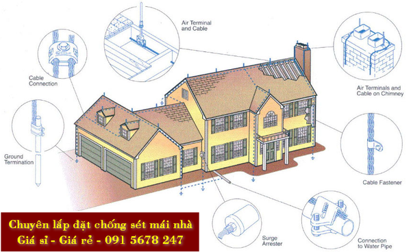 chuyên lắp đặt công trình kim chống sét trên máy nhà giá rẻ, giá sỉ tại tpHCM