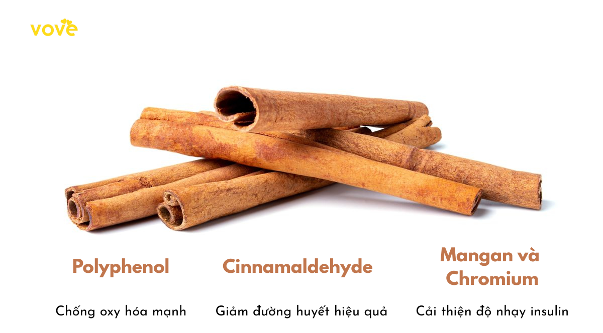 quế chứa 3 thành phần giúp chống lại bệnh tiểu đường