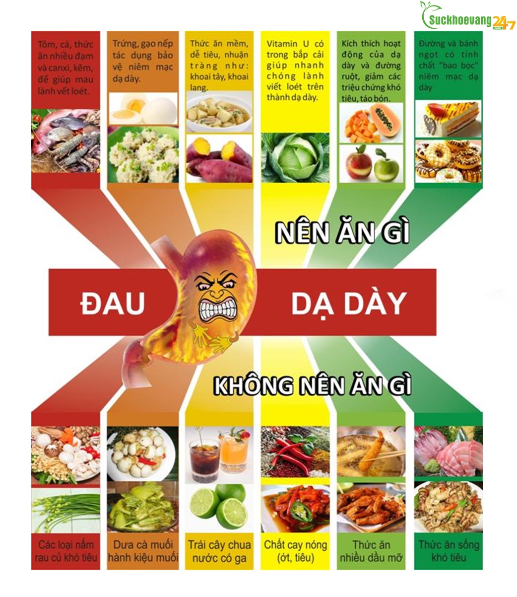 Đau dạ dày nên ăn gì và kiên ăn gì ???