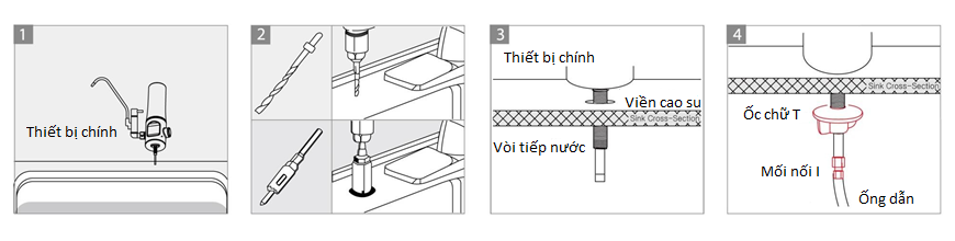 https://file.hstatic.net/1000302057/file/trinh-tu-lap-dat-ct-1_16412dd45cb740f58dc1c408dbfbd8b4_compact.png