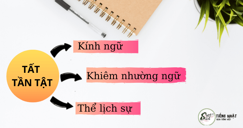 Toan Bộ Về Kinh Ngữ Khiem Nhường Ngữ Thể Lịch Sự Trong Tiếng Nhật Sach 100