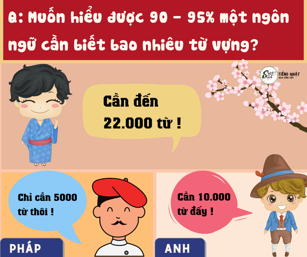 Cần bao nhiêu từ vựng để thông thạo giao tiếp tiếng Nhật? - Sách 100