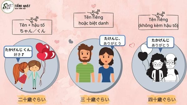 Cách xưng hô với người yêu trong tiếng Nhật