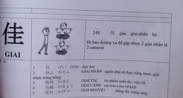 Học Kanji theo bộ thủ