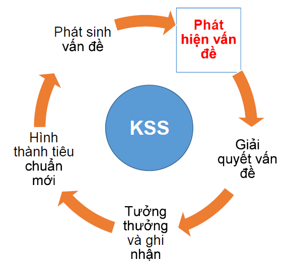 chương trình KSS