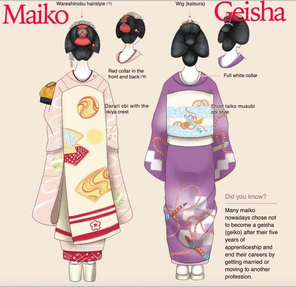 phân biệt maiko-geisha sau
