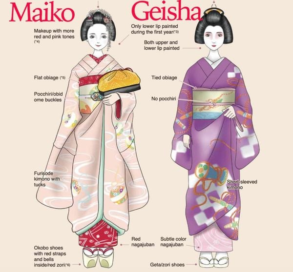 phân biệt maiko-geisha trước