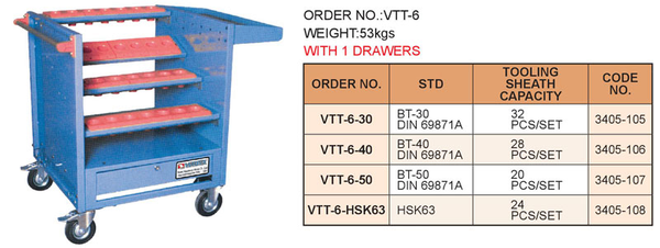 Tooling Trolleys Vertex – AZCOM