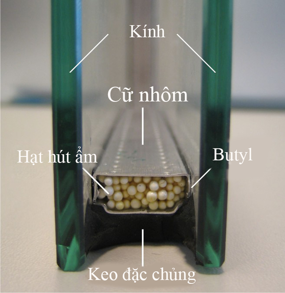 Cấu tạo kính hộp