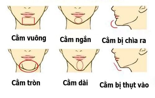 Dáng cằm tiết lộ điều gì về con người bạn?