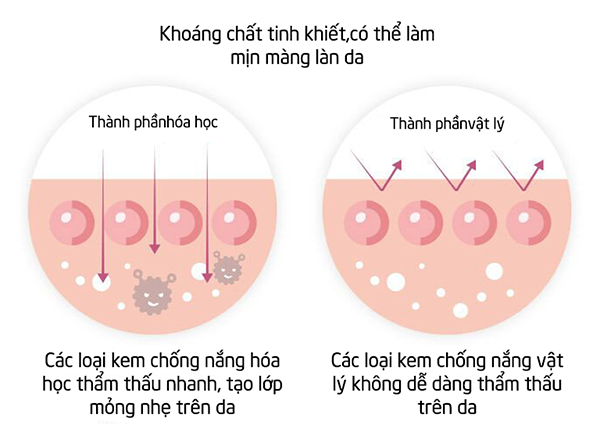 Kem chống nắng có quan trọng không?